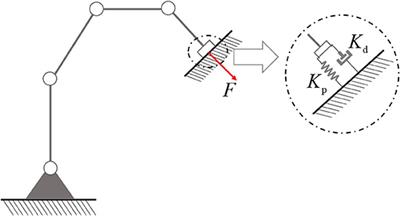 Collision-Free Compliance Control for Redundant Manipulators: An Optimization Case